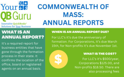Common Wealth of Mass: Annual Reports