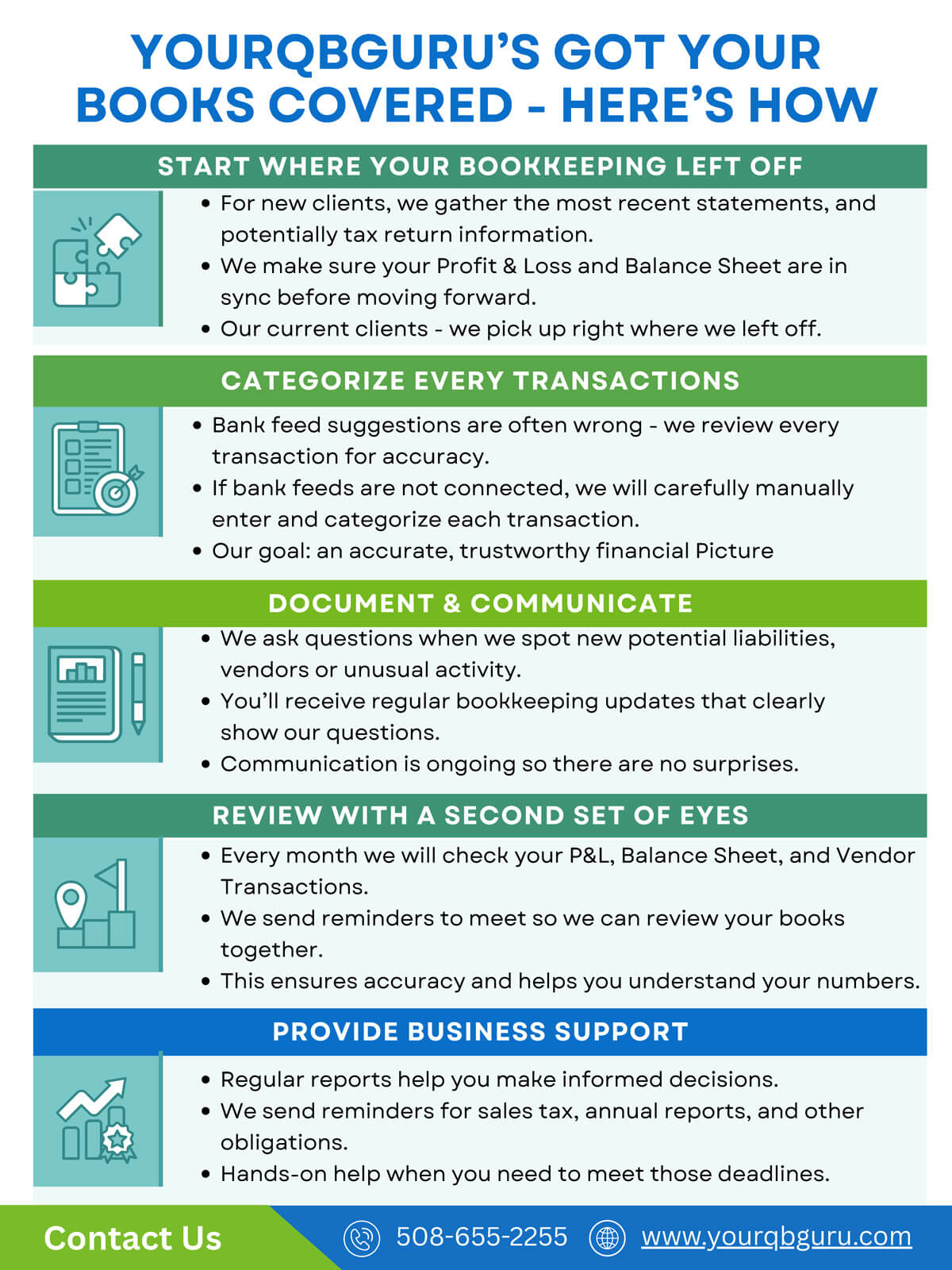 YourQBGuru’s Got you Covered – 5 Steps to Bookkeeping